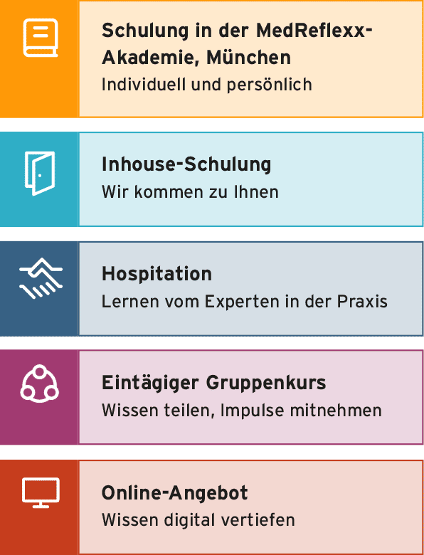 Unser flexibles Fortbildungsangebot